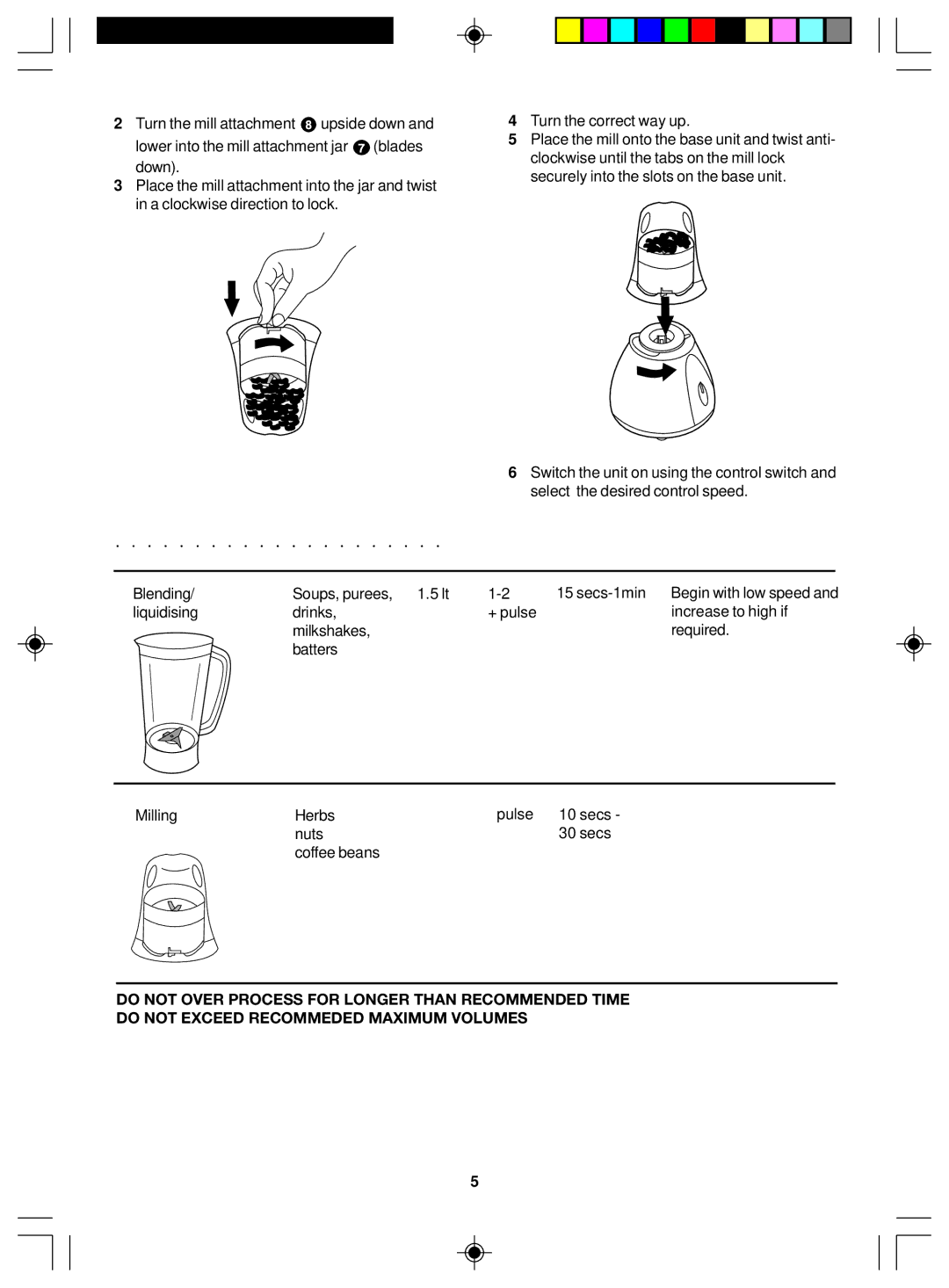 Morphy Richards Blender & mill manual Chart 