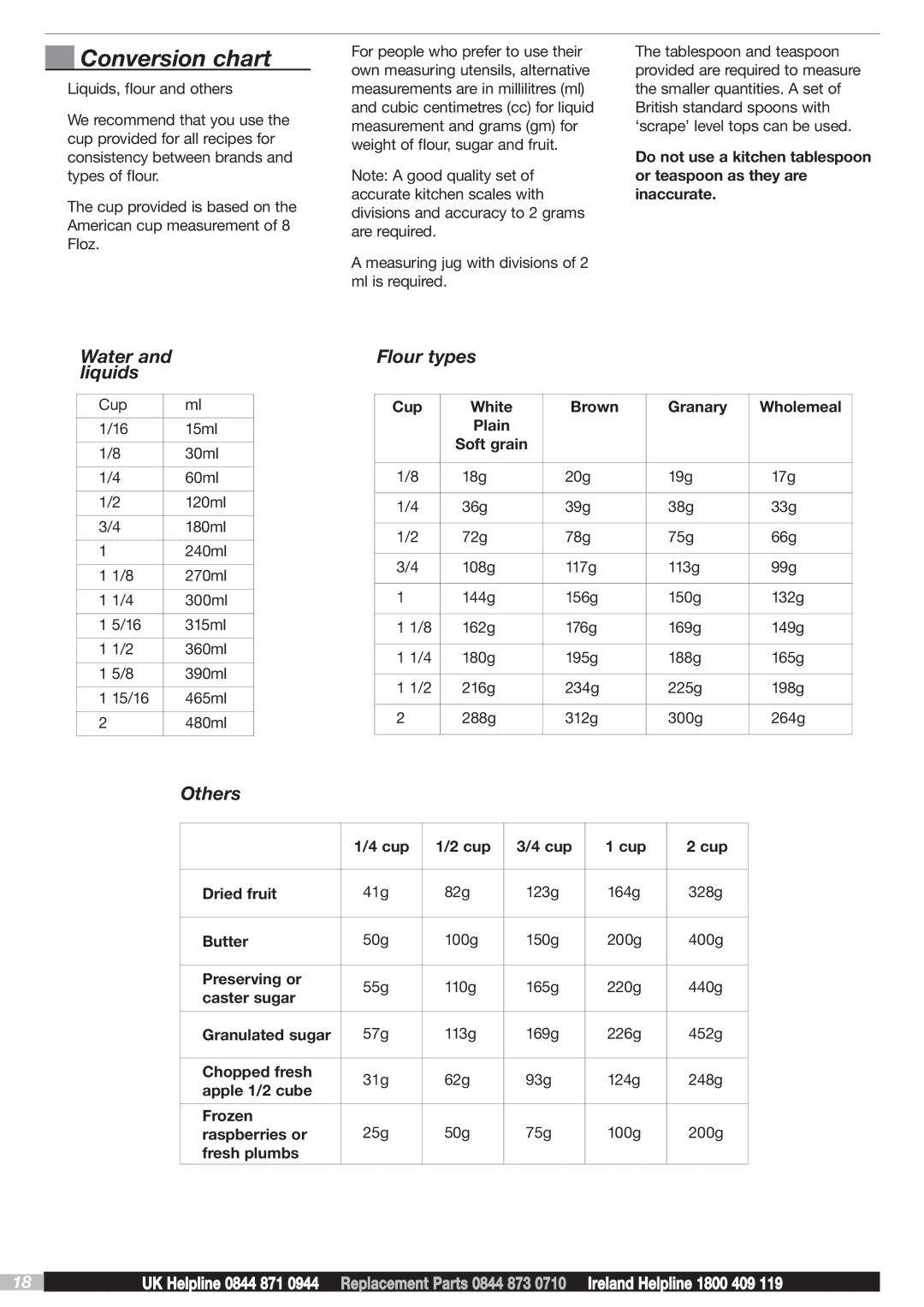 Morphy Richards BM48268 MUK Rev4 manual Conversion chart 