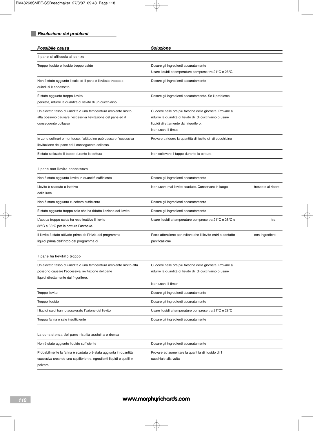 Morphy Richards BM48268SMEE manual 118, Risoluzione dei problemi Possibile causa Soluzione 