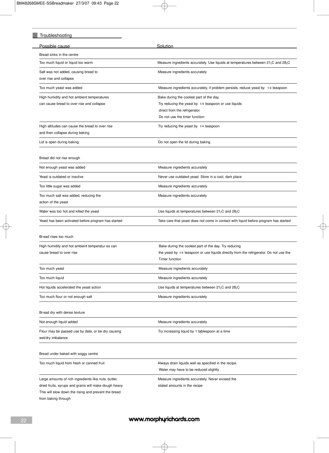 Morphy Richards BM48268SMEE manual Troubleshooting Possible cause Solution 