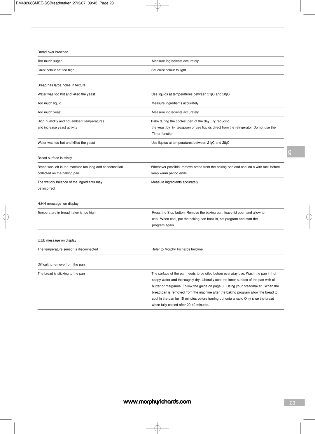Morphy Richards BM48268SMEE manual Bread over browned, Bread has large holes in texture, Bread surface is sticky 