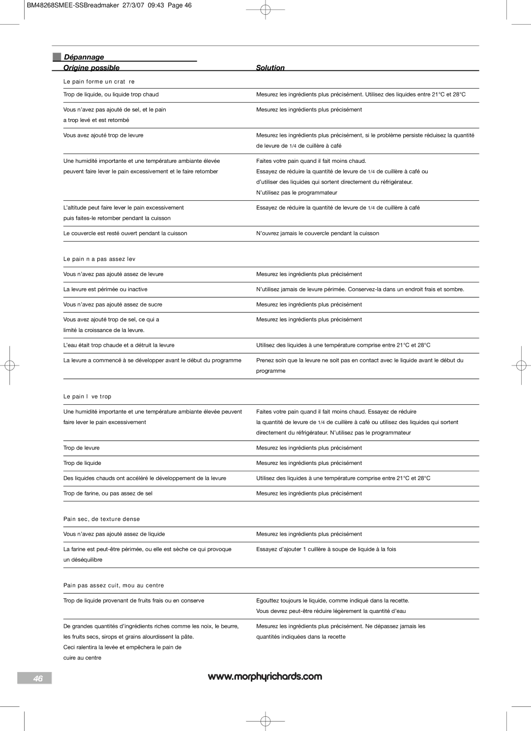 Morphy Richards BM48268SMEE manual Dépannage Origine possible Solution 