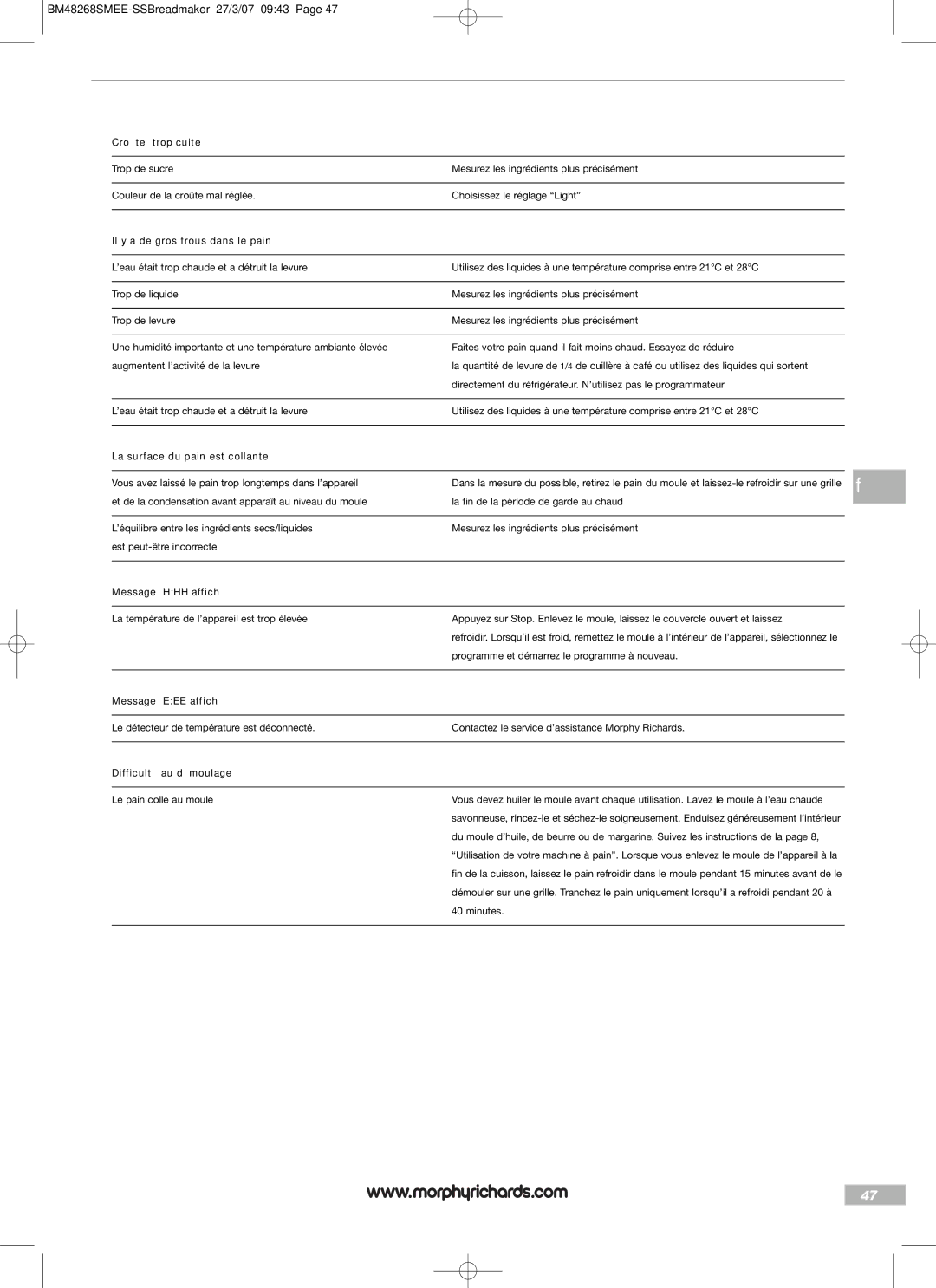 Morphy Richards BM48268SMEE manual Croûte trop cuite, Il y a de gros trous dans le pain, La surface du pain est collante 