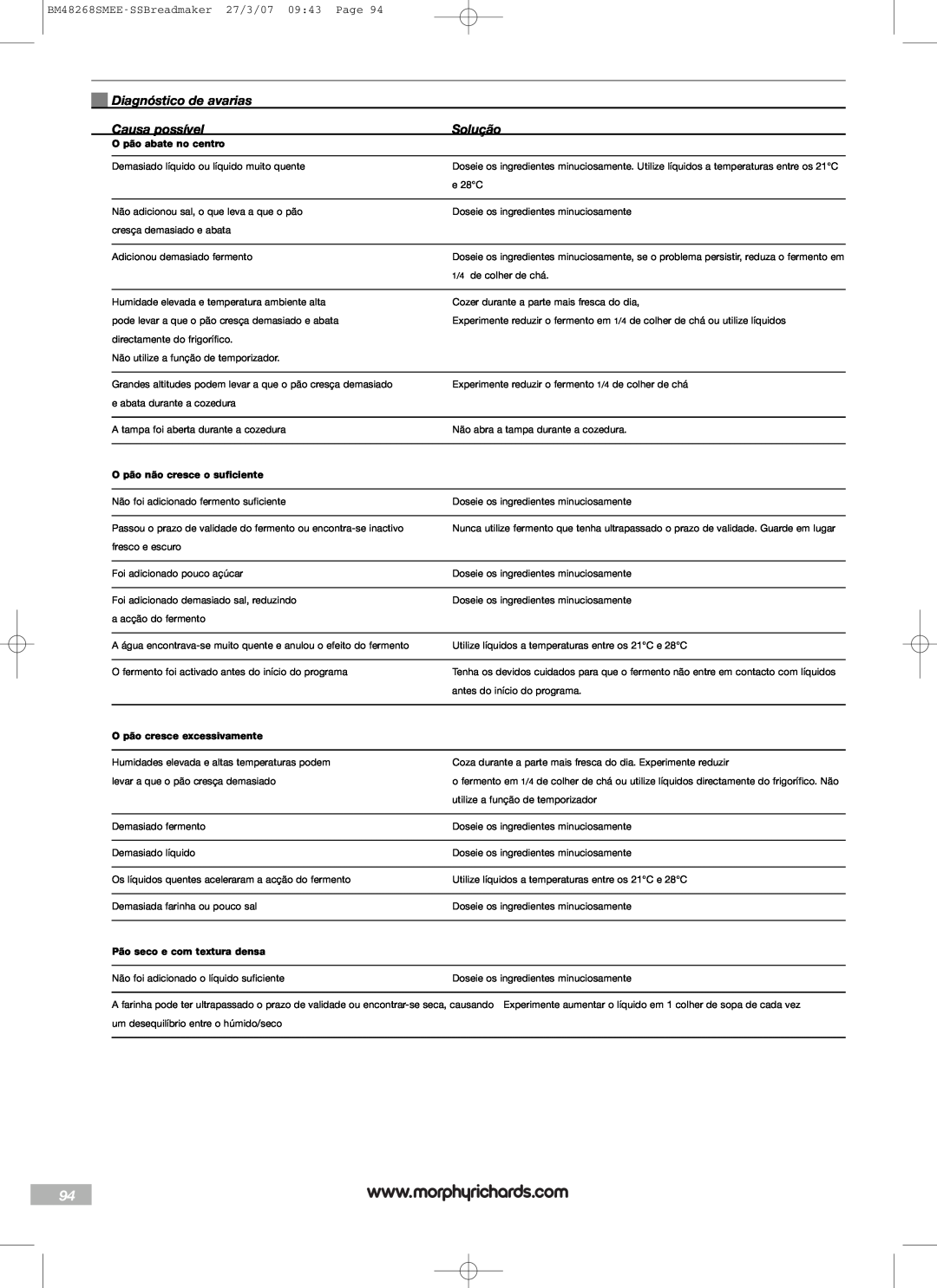 Morphy Richards manual Diagnóstico de avarias, Causa possível, Solução, BM48268SMEE-SSBreadmaker27/3/07 09:43 Page 