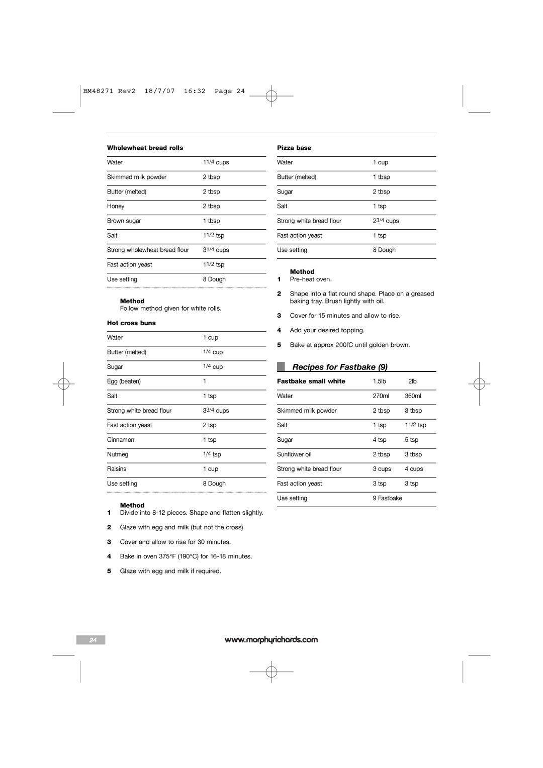 Morphy Richards BM48271 manual Recipes for Fastbake 