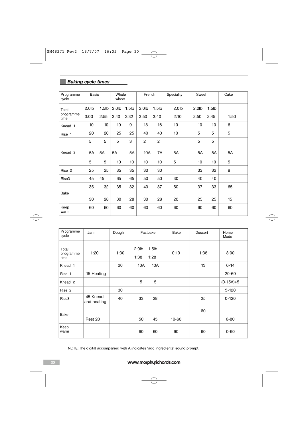 Morphy Richards BM48271 manual Baking cycle times 