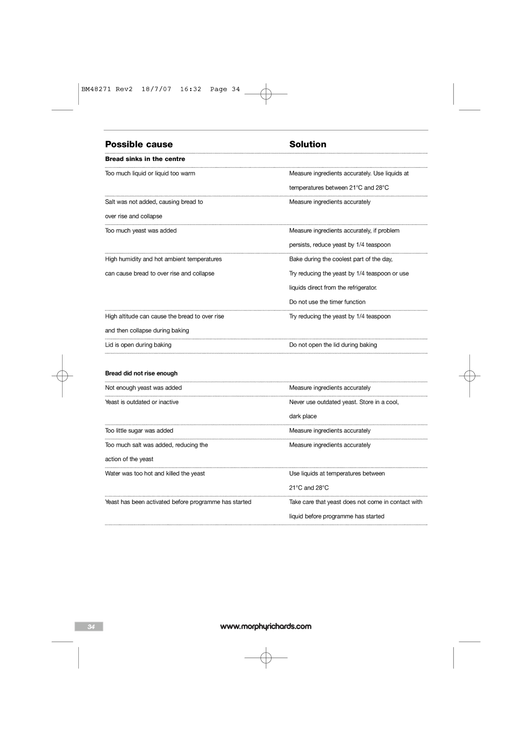 Morphy Richards BM48271 manual Possible cause Solution 