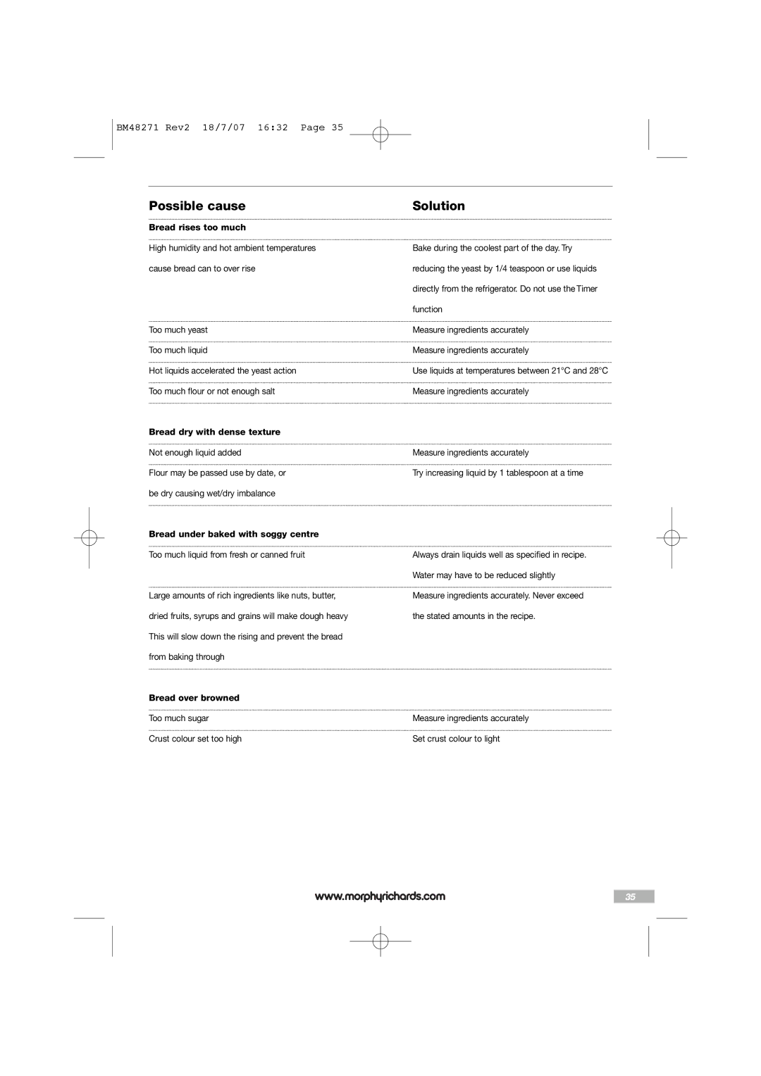 Morphy Richards BM48271 manual Possible cause 