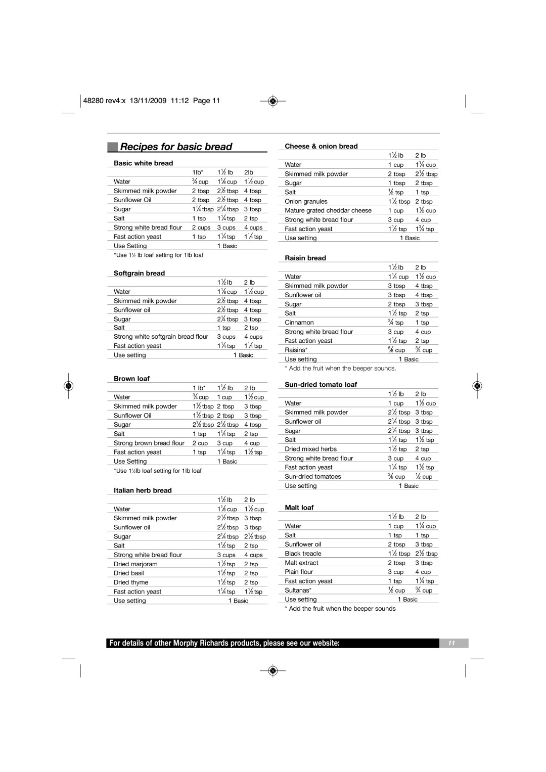 Morphy Richards BM48280 manual Recipes for basic bread 