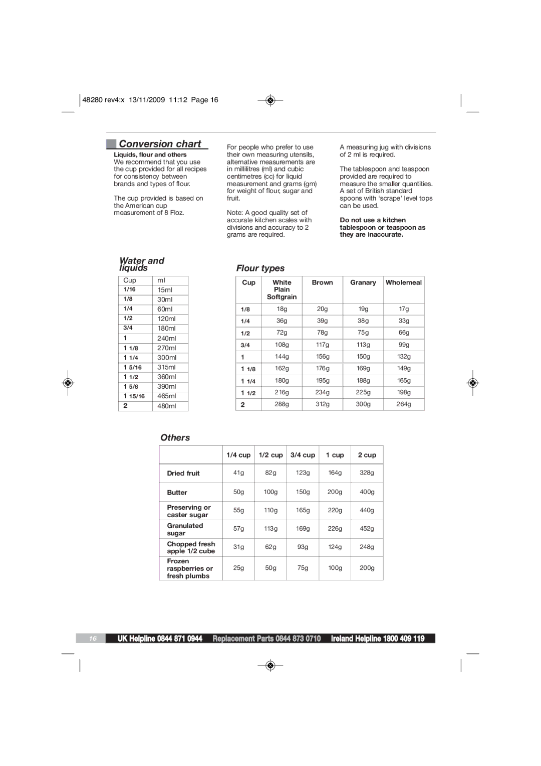 Morphy Richards BM48280 manual Conversion chart 