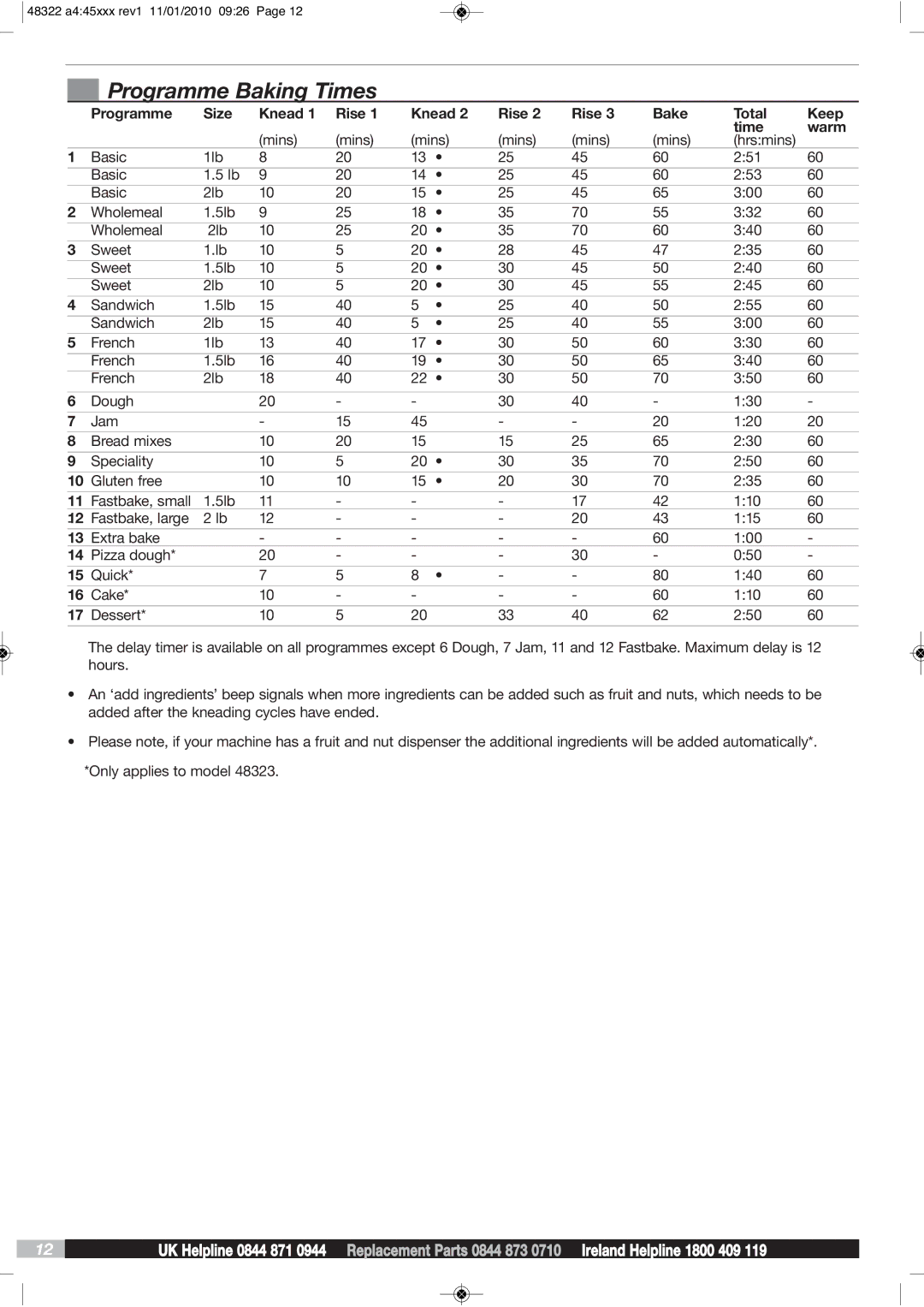 Morphy Richards BM48322 manual Programme Baking Times, Programme Size Knead Rise, Rise Bake Total Keep, Time Warm 