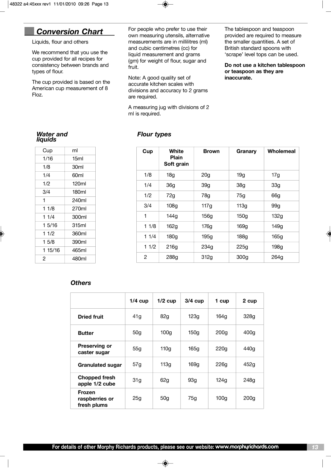 Morphy Richards BM48322 manual Conversion Chart 