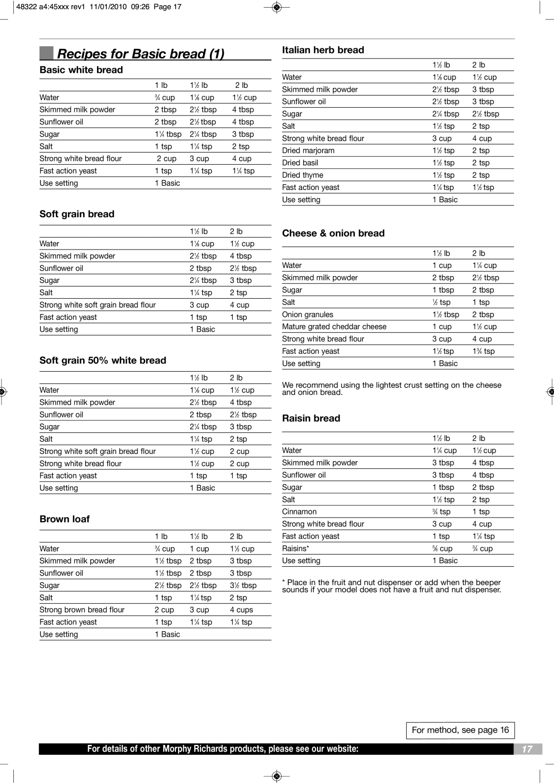 Morphy Richards BM48322 manual Recipes for Basic bread 