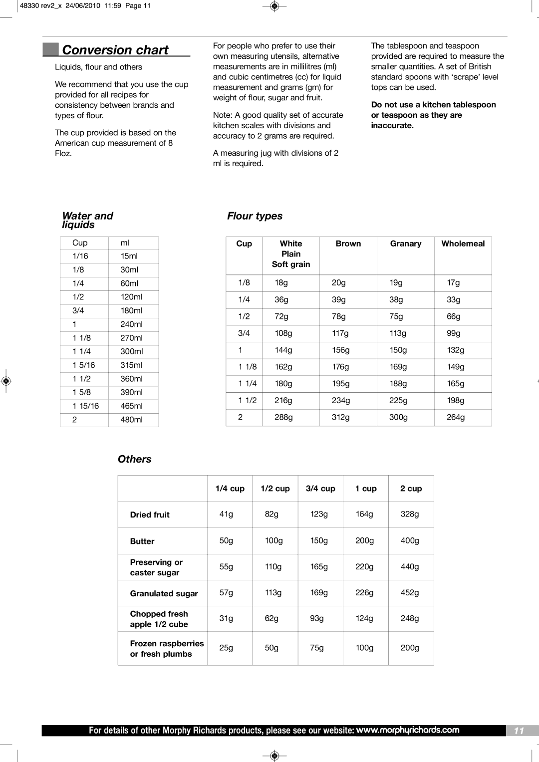 Morphy Richards BM48330 manual Conversion chart 