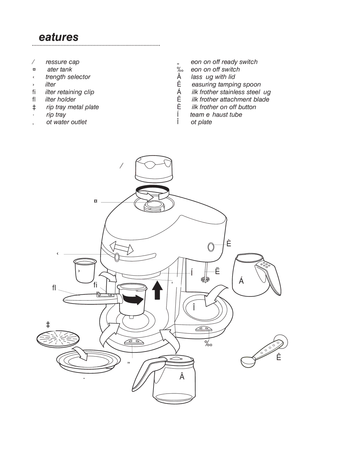 Morphy Richards Cafe Rico Espresso coffee maker manual Features 