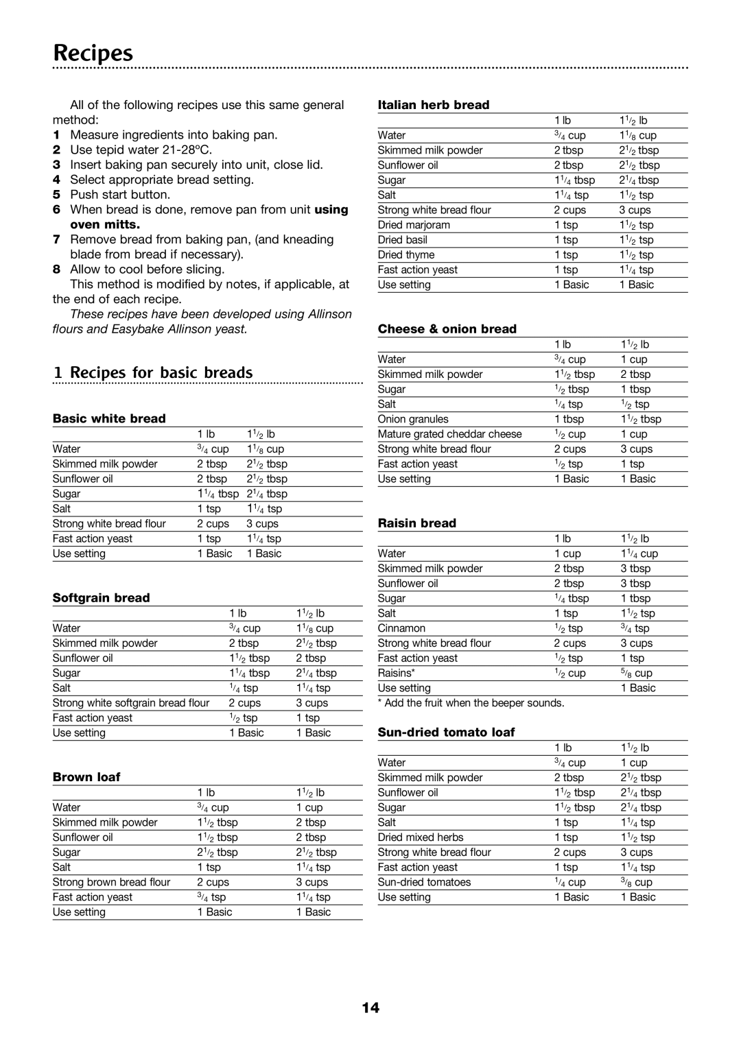 Morphy Richards Compact breadmaker manual Recipes for basic breads 