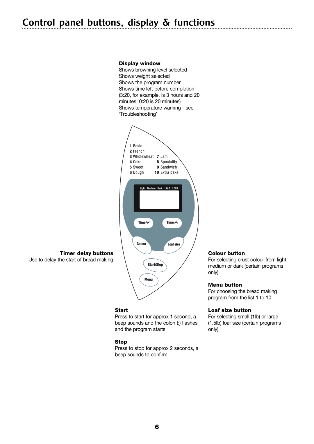 Morphy Richards Compact breadmaker manual Control panel buttons, display & functions 