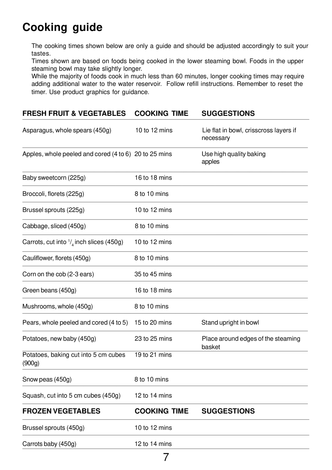 Morphy Richards Electric Steamer manual Cooking guide, Fresh Fruit & Vegetables Cooking Time Suggestions 