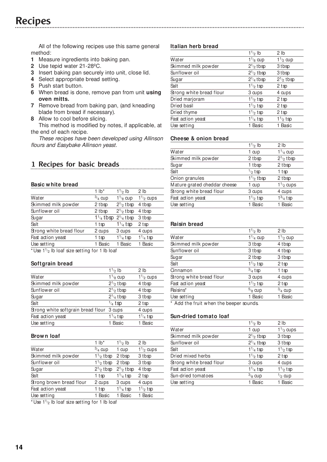 Morphy Richards Fastbake breadmaker manual Recipes 