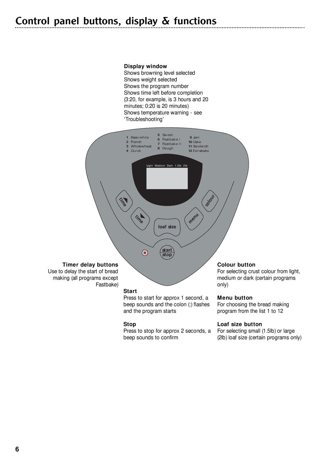 Morphy Richards Fastbake breadmaker manual Control panel buttons, display & functions 