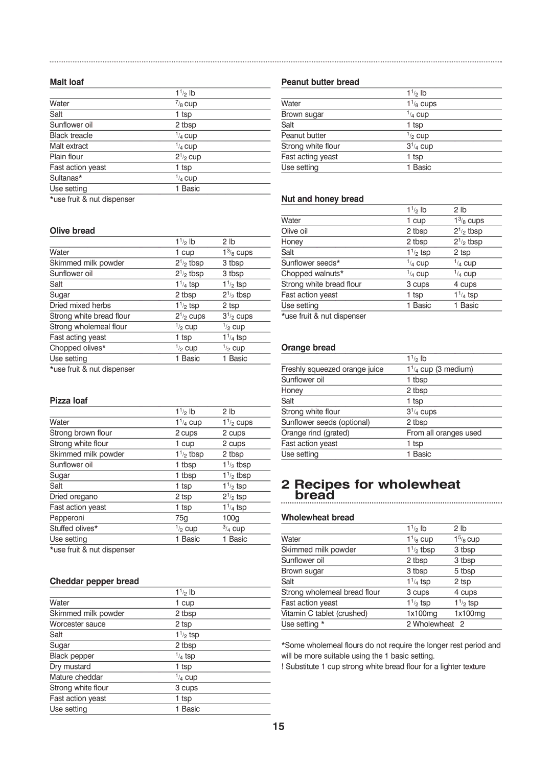 Morphy Richards Fastbake manual Recipes for wholewheat bread 