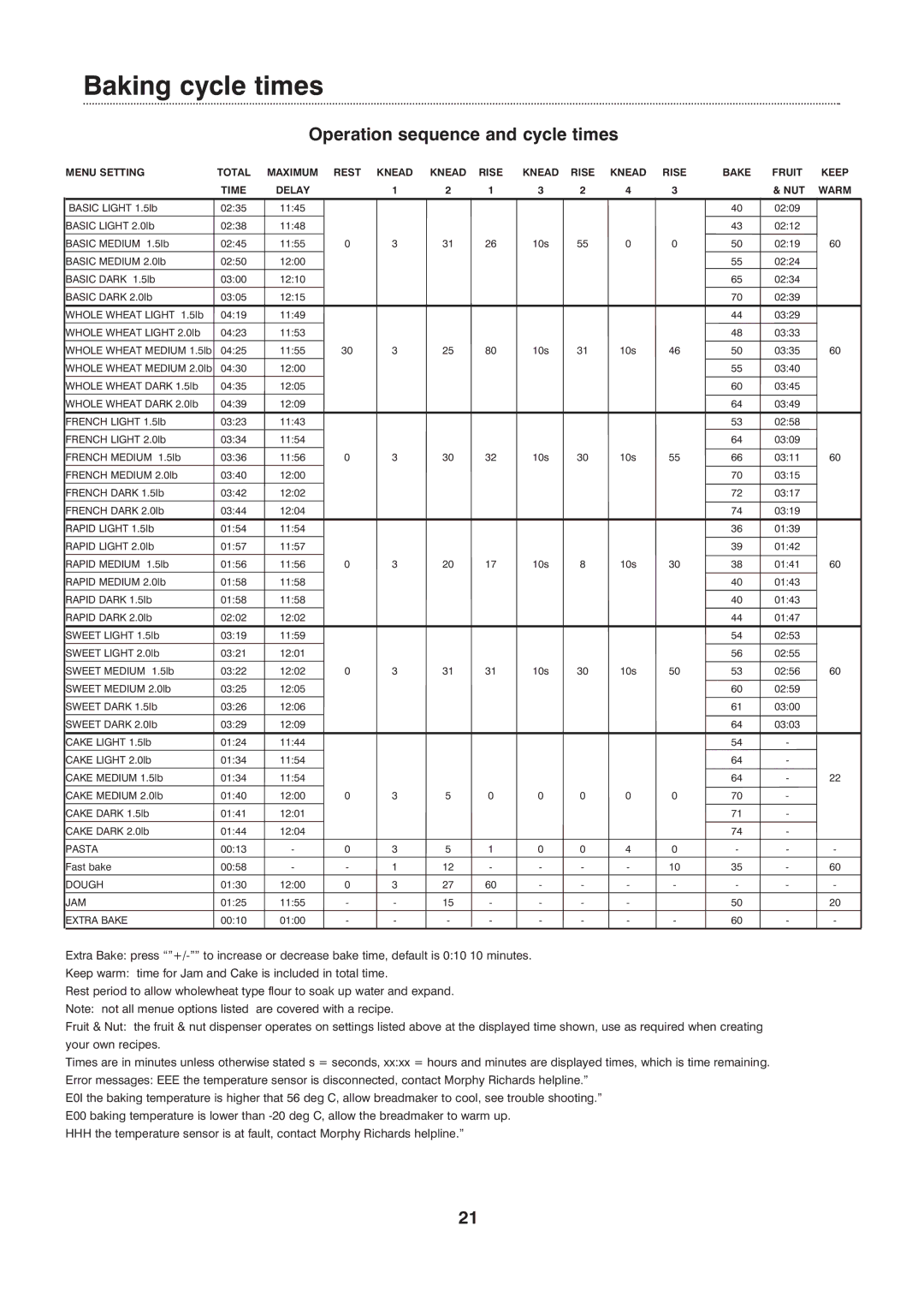 Morphy Richards Fastbake manual Baking cycle times, Operation sequence and cycle times 