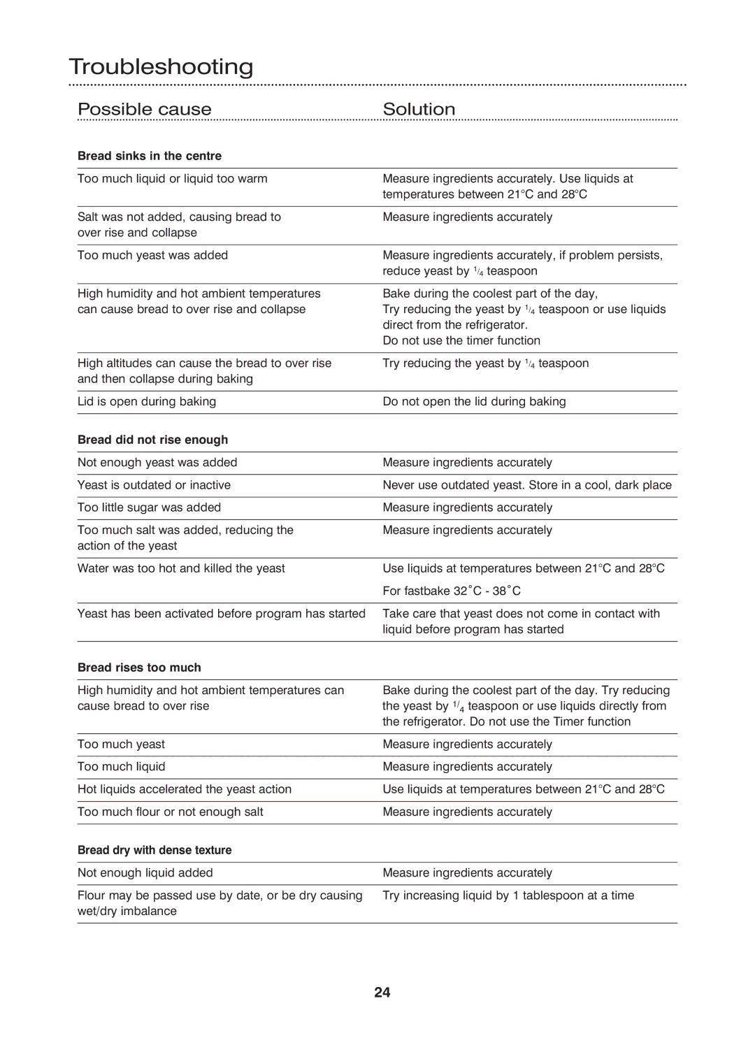 Morphy Richards Fastbake manual Bread sinks in the centre, Bread did not rise enough, Bread rises too much 