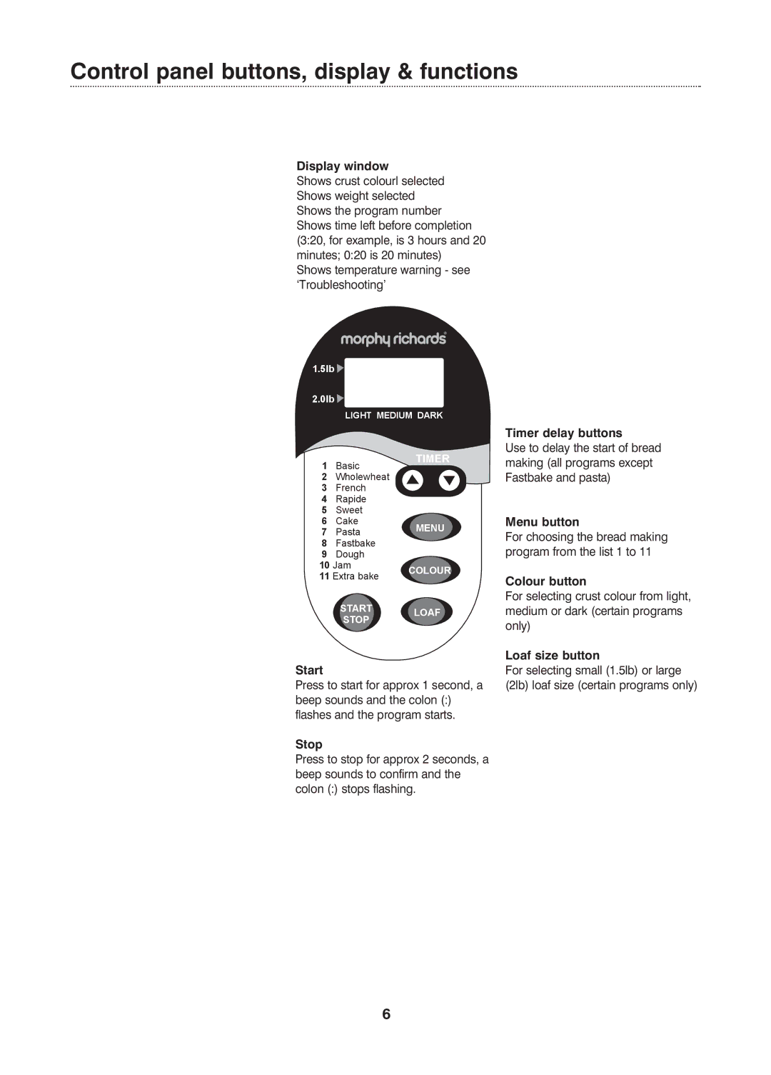 Morphy Richards Fastbake manual Control panel buttons, display & functions 