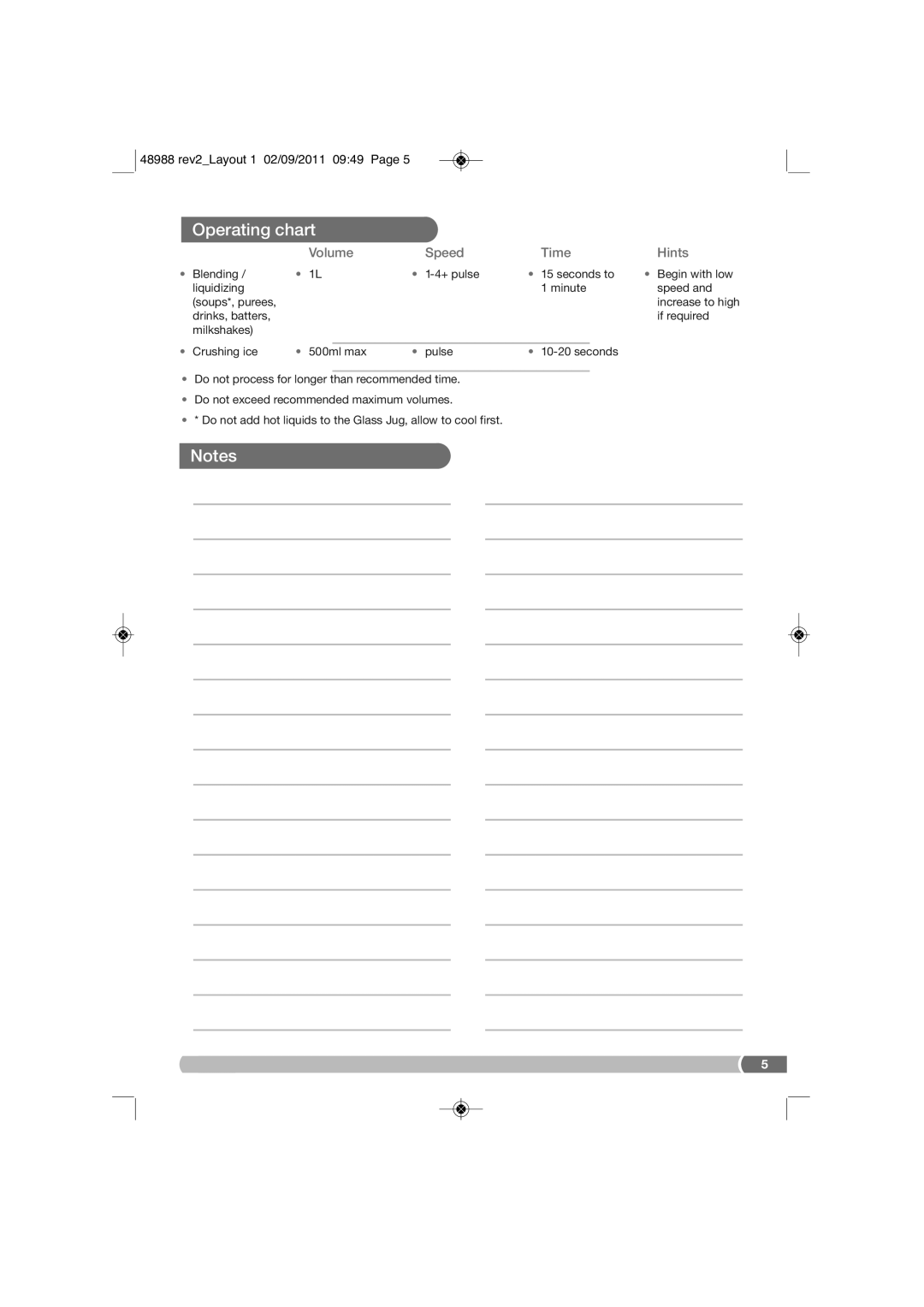 Morphy Richards FP48988 manual Operating chart, Volume Speed Time Hints 