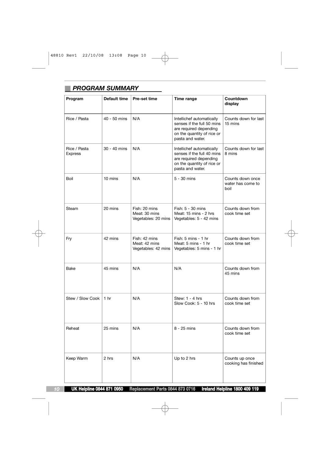 Morphy Richards Intellichef manual Program Summary 