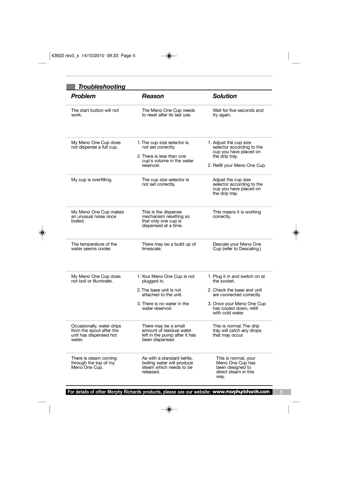 Morphy Richards KT43922 manual Troubleshooting Problem Reason, Solution 