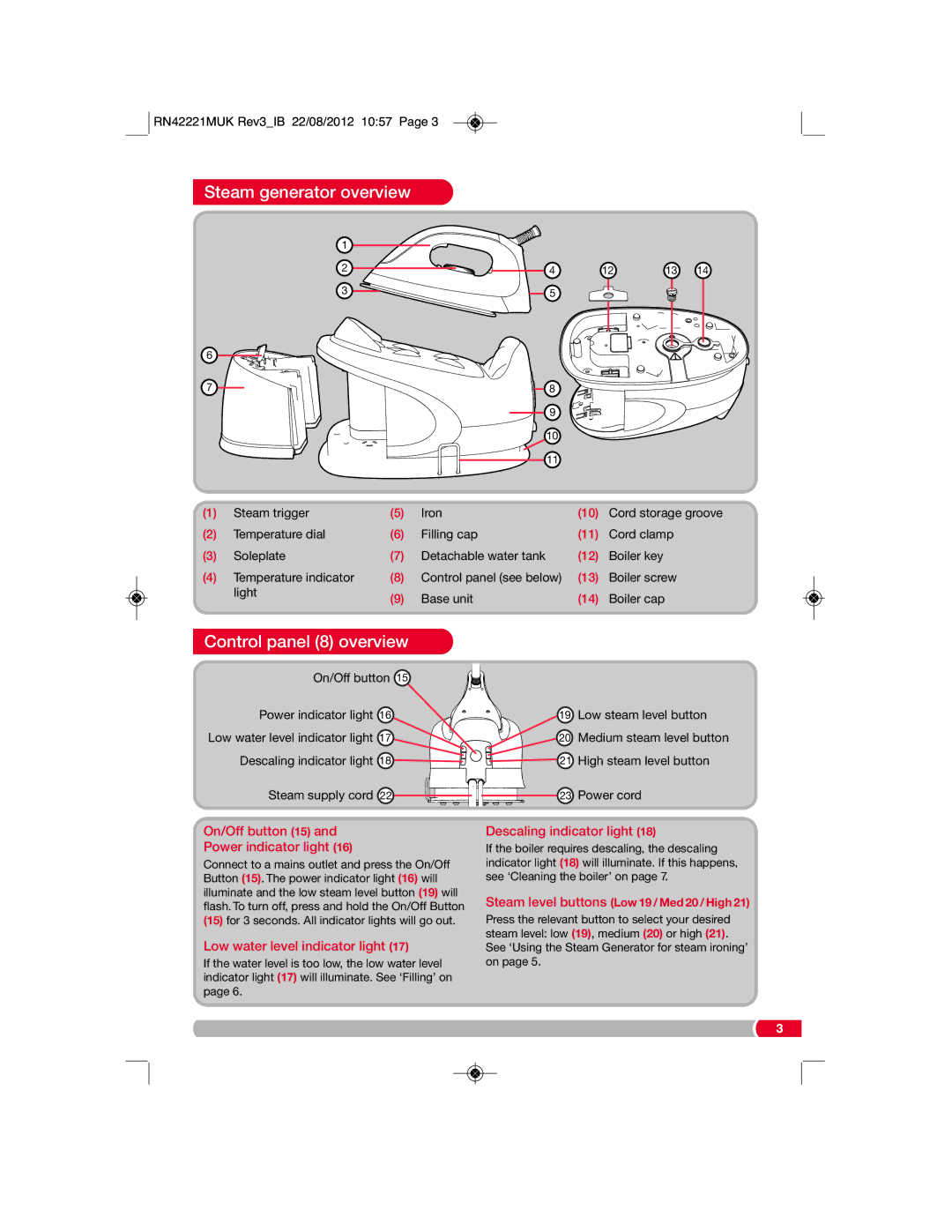 Morphy Richards RN42221MUK Rev3 Steam generator overview, Control panel 8 overview, On/Off button 15 Power indicator light 