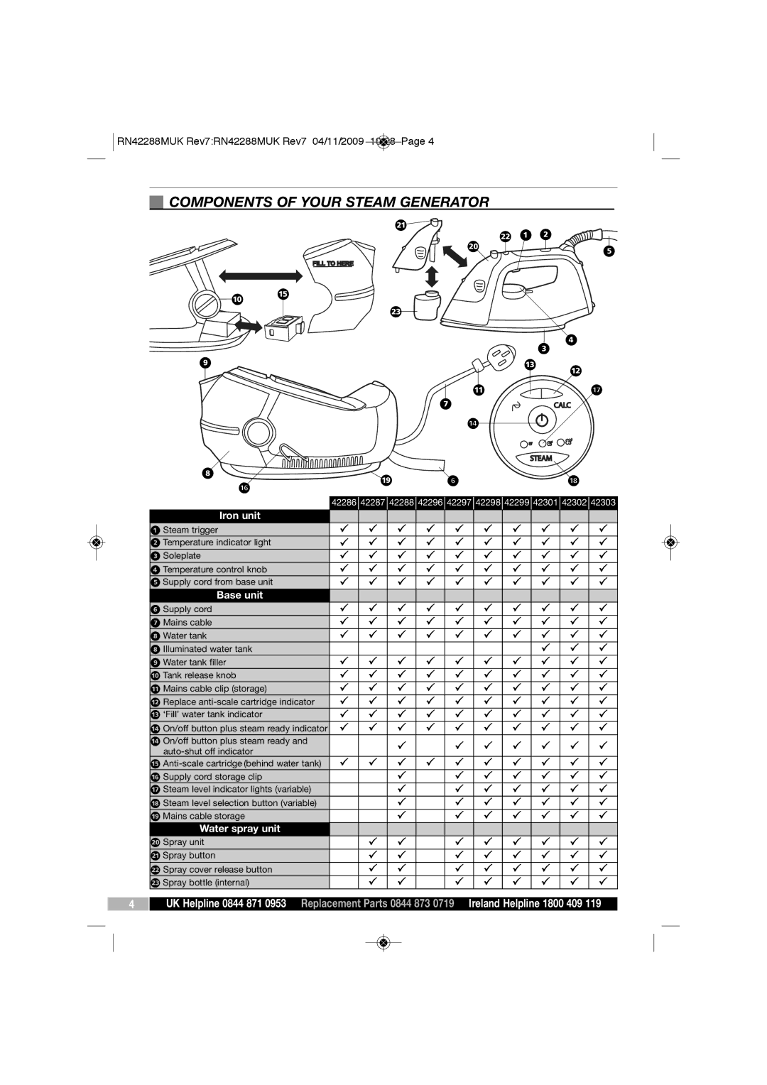 Morphy Richards RN42288MUK manual Components of Your Steam Generator, Iron unit 