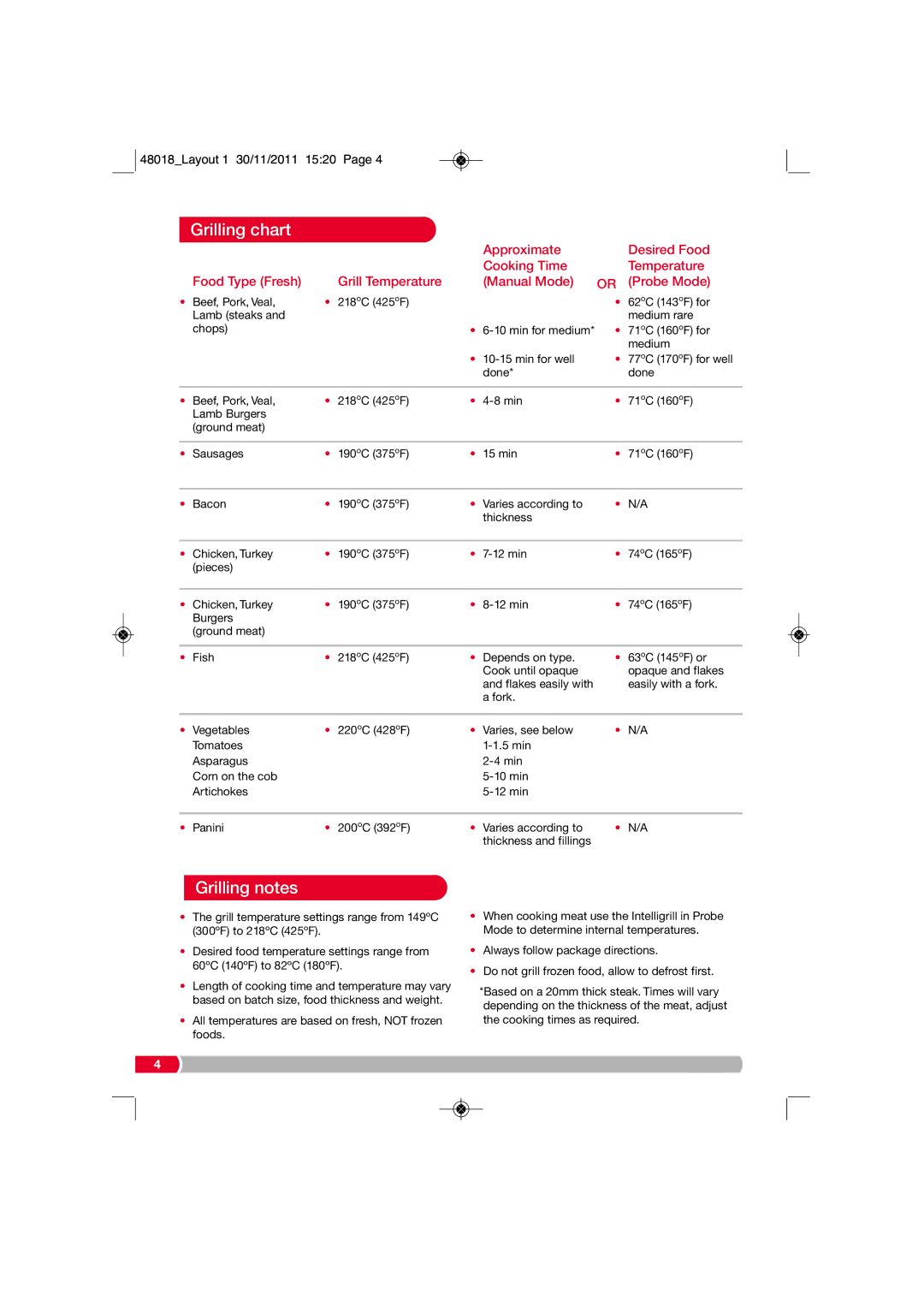 Morphy Richards ST48018 MUK Rev 1 manual Grilling chart, Grilling notes 