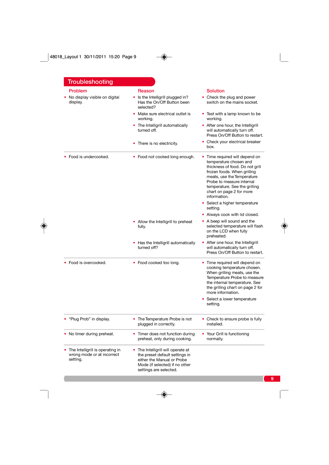 Morphy Richards ST48018 MUK Rev 1 manual Troubleshooting, Problem Reason Solution 