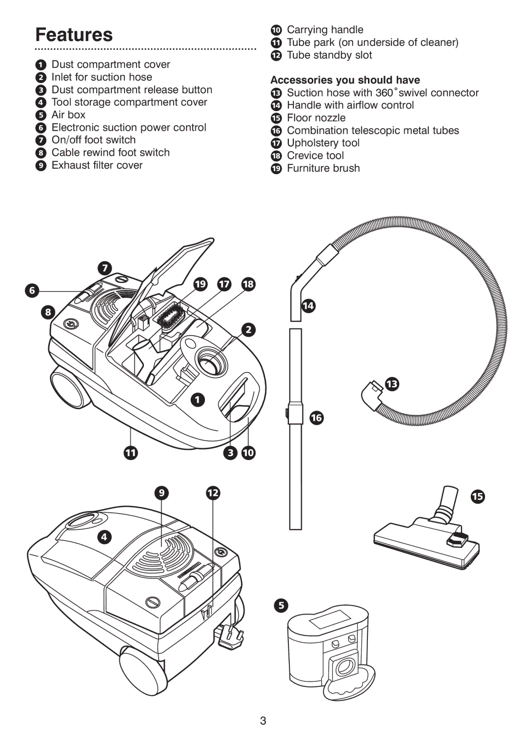 Morphy Richards Vacuum Cleaner manual Features, Accessories you should have 