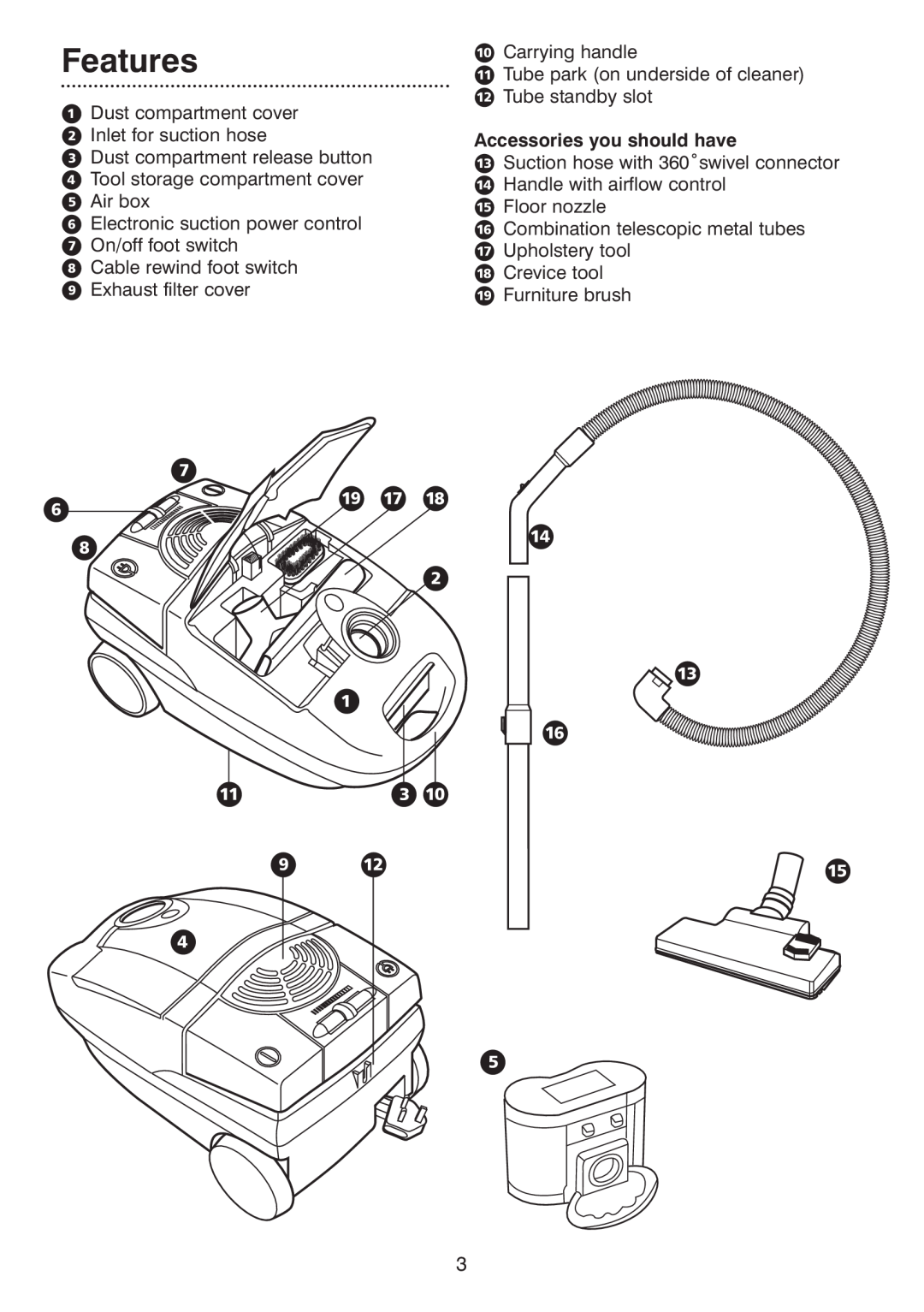 Morphy Richards Vacuum Cleaner manual Features, Ï Í Î, Ê ⁄ È ‰‹ „ 