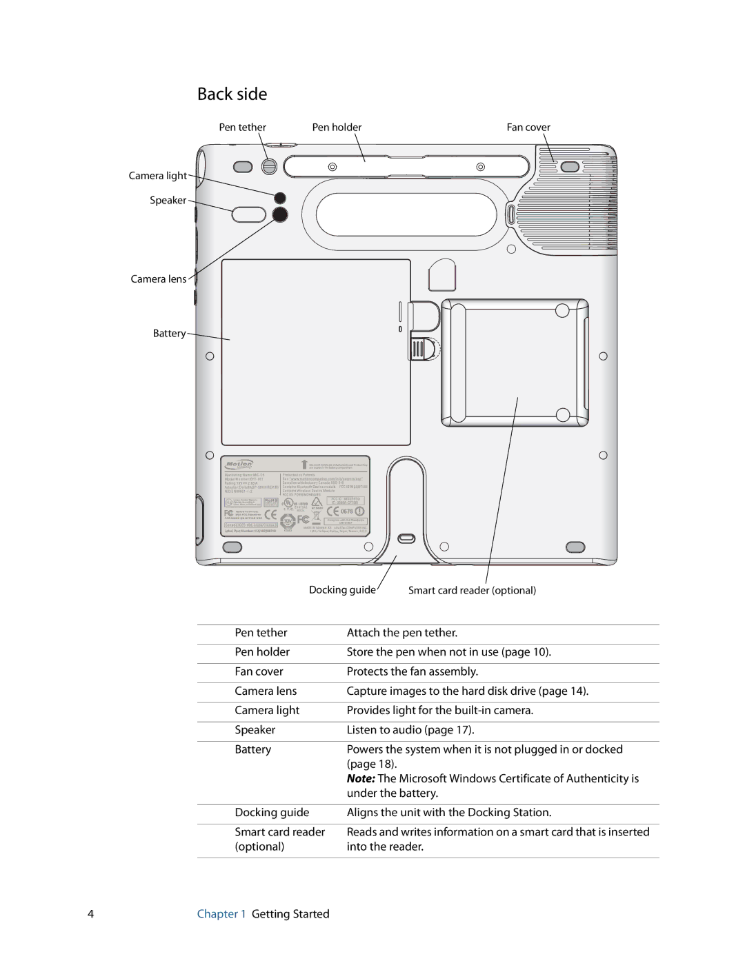 Motion Computing F5, C5, GU3K2722 manual Back side 