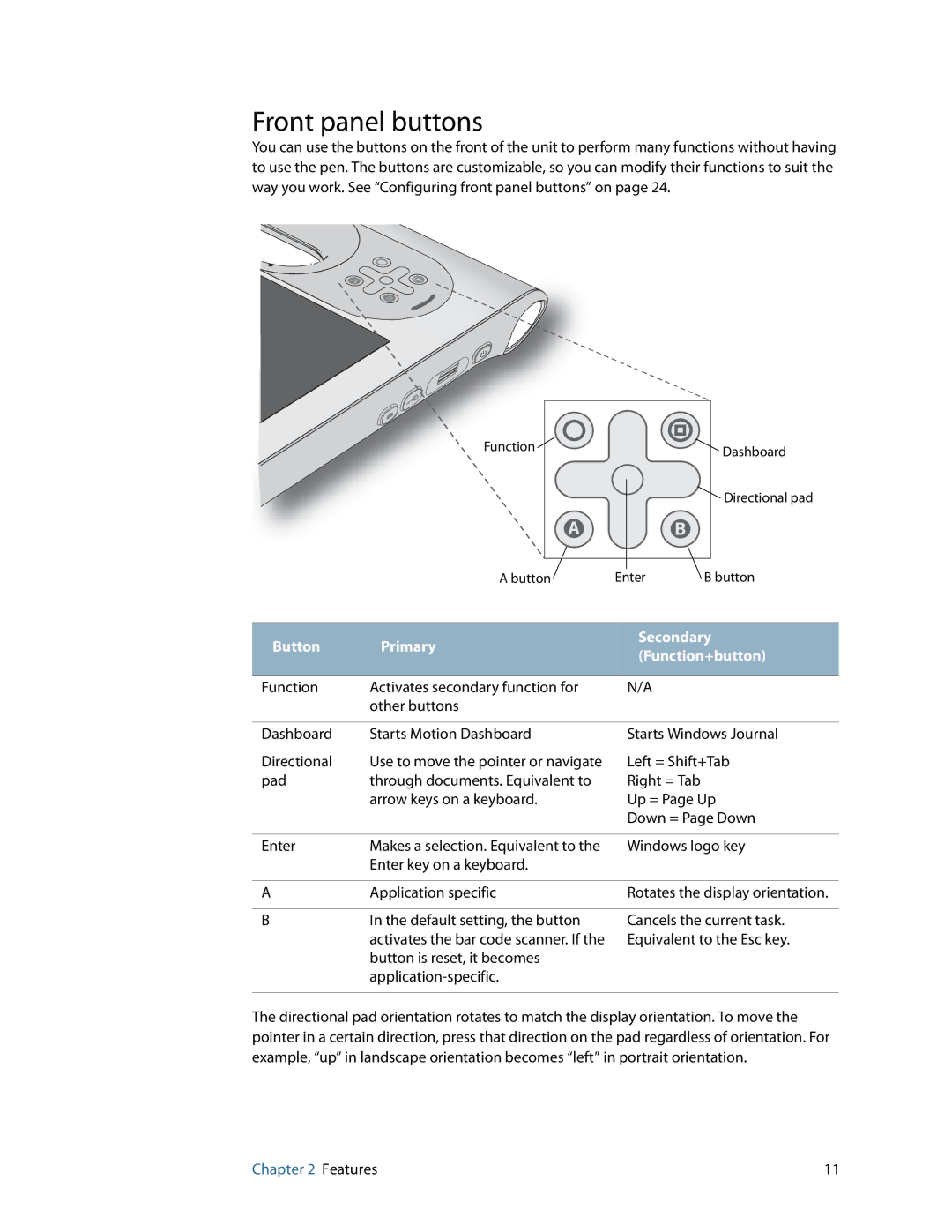 Motion Computing GU3K2722, C5, F5 manual Front panel buttons, Button Primary Secondary Function+button 