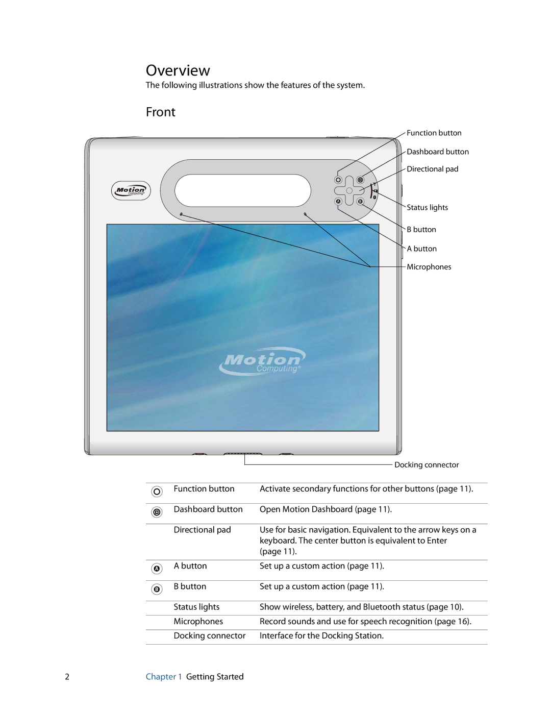 Motion Computing GU3K2722, C5, F5 manual Overview, Front 