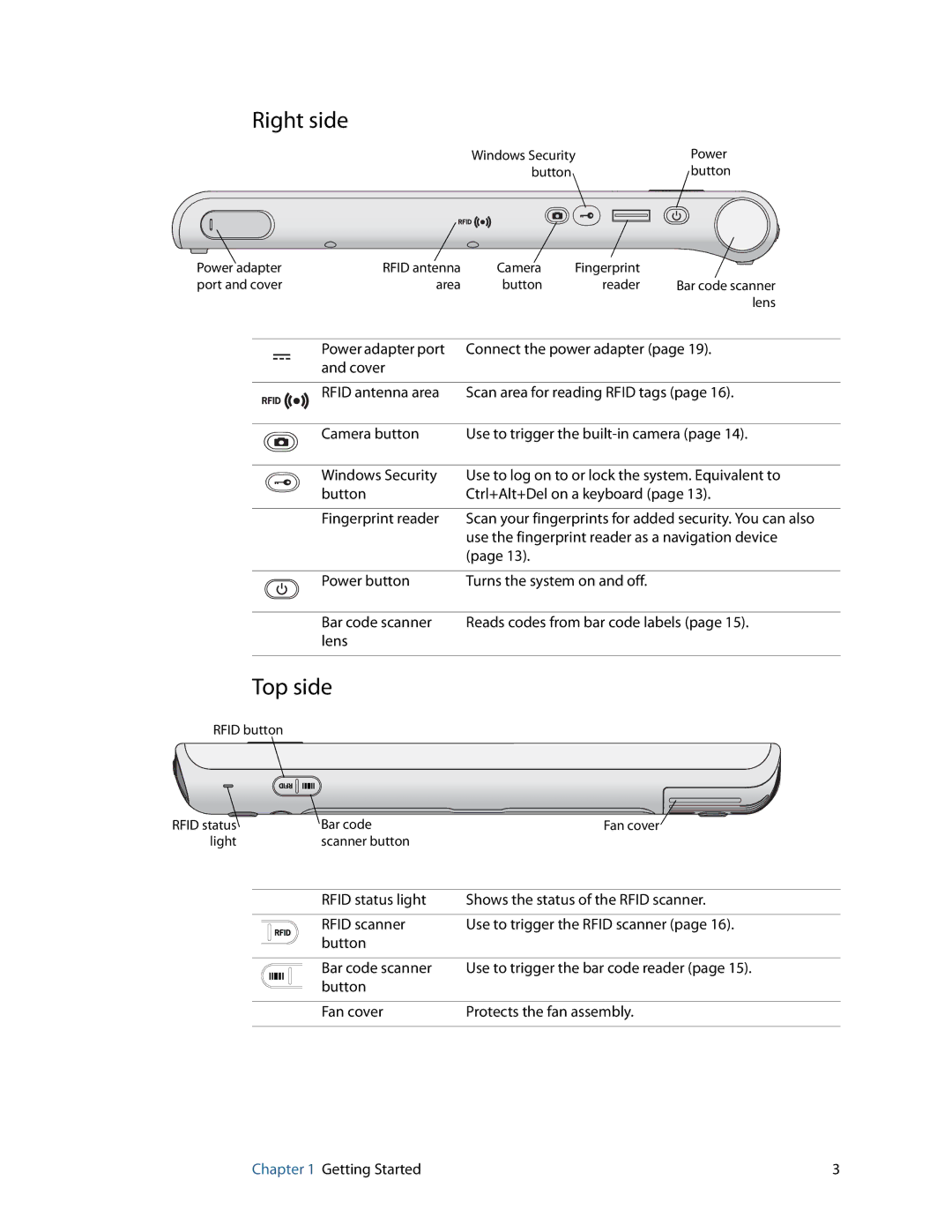 Motion Computing C5, F5, GU3K2722 manual Right side, Top side 