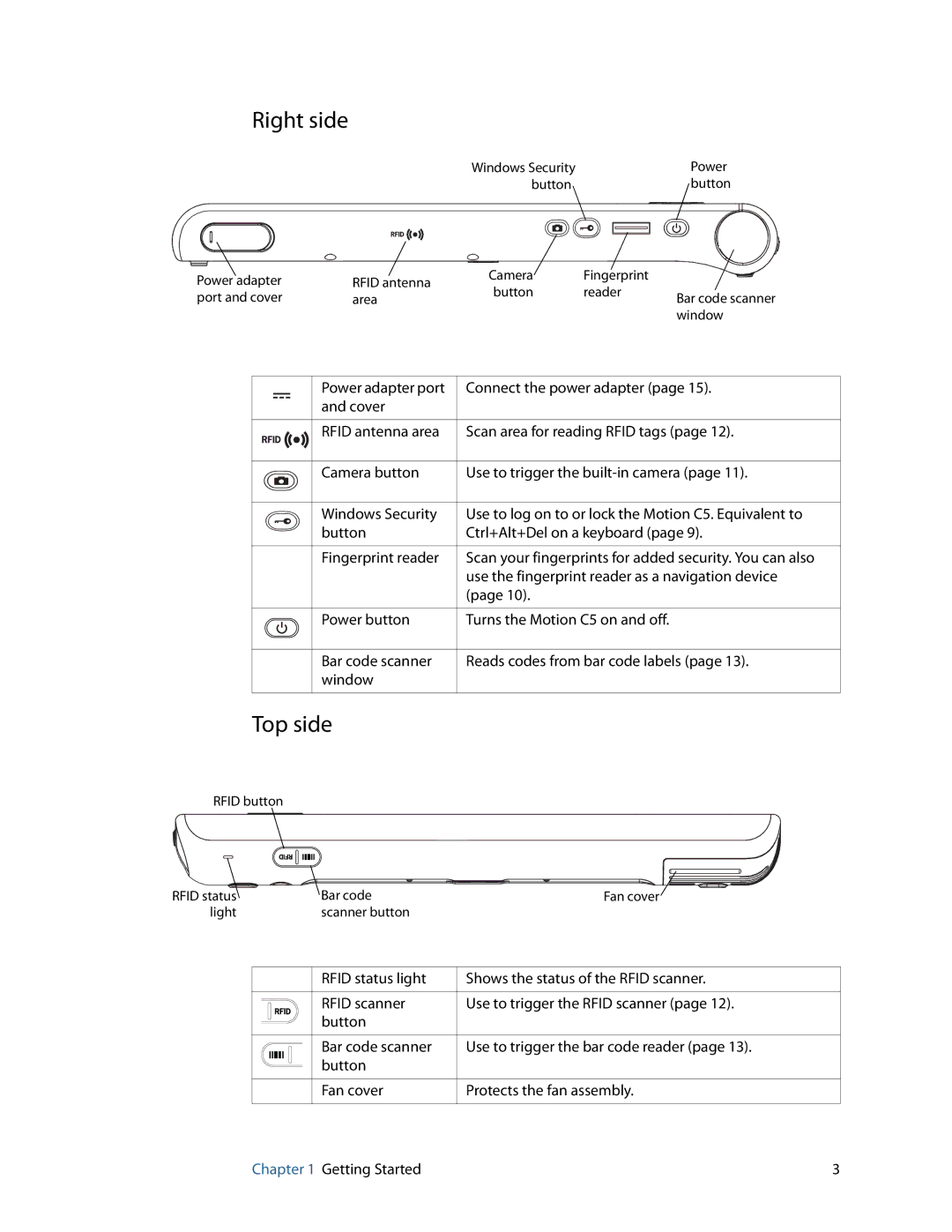 Motion Computing C5 manual Right side, Top side 