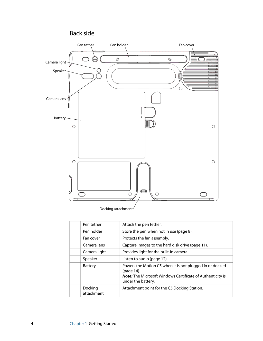 Motion Computing C5 manual Back side 