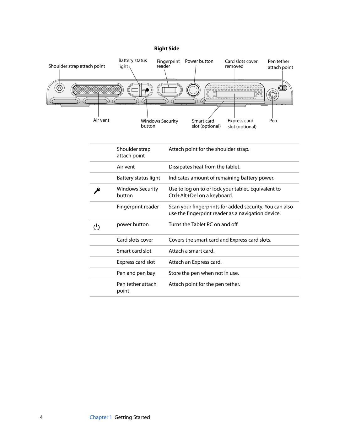 Motion Computing J3400, HC334227332 manual Right Side 