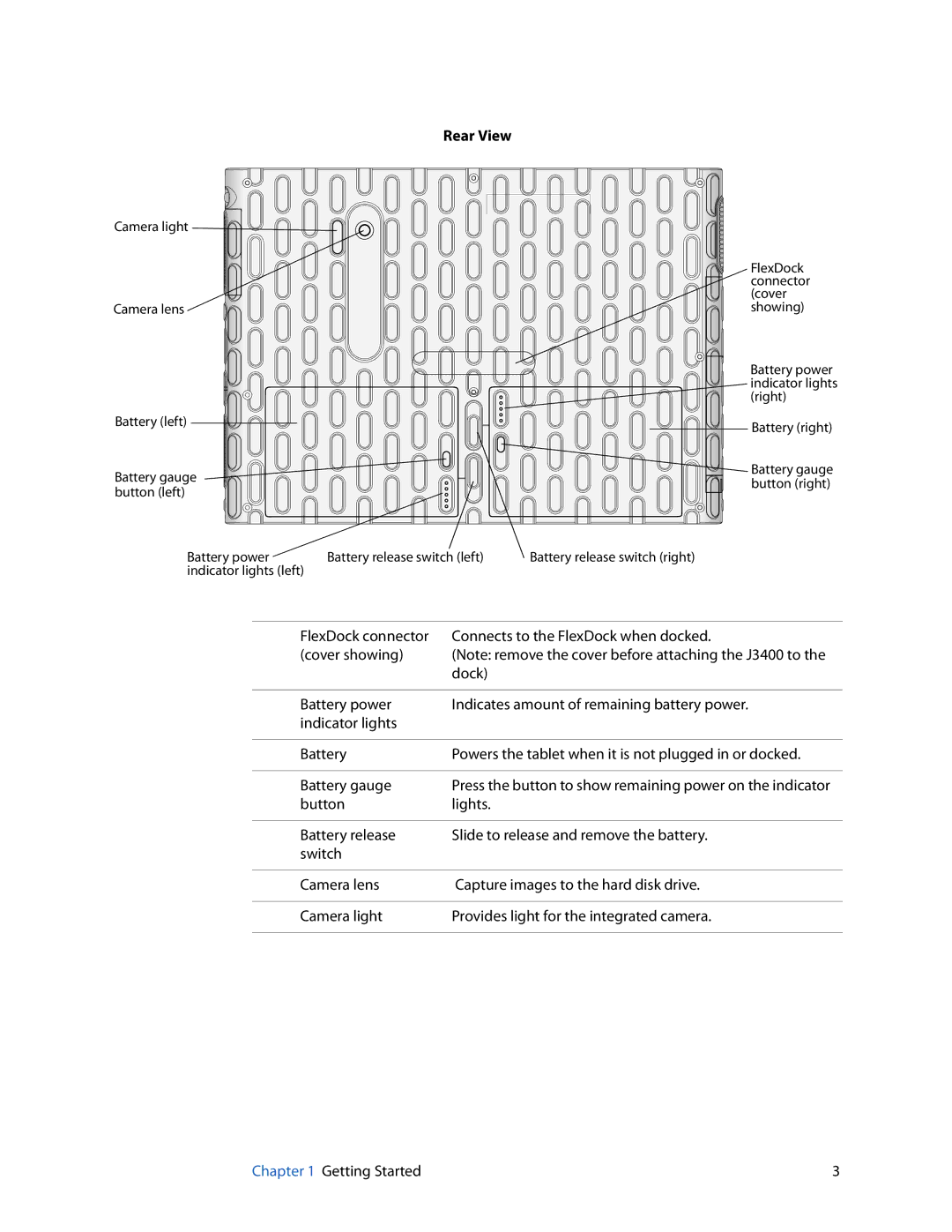 Motion Computing HC334227332, J3400 manual Rear View 