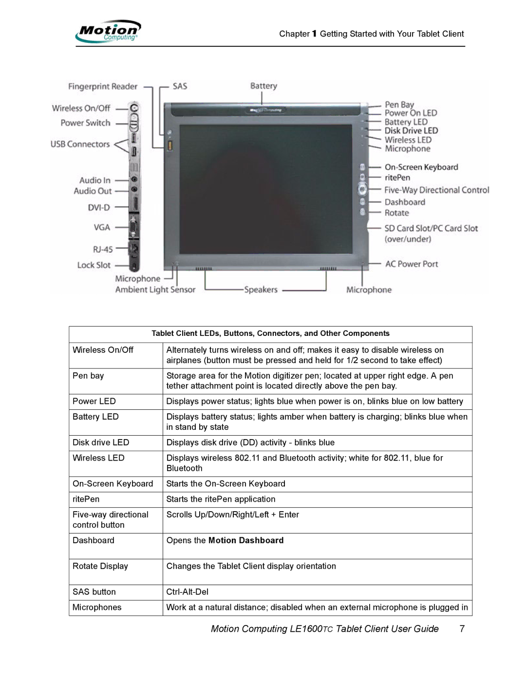 Motion Computing AB52242, LE1600TC manual Opens the Motion Dashboard 