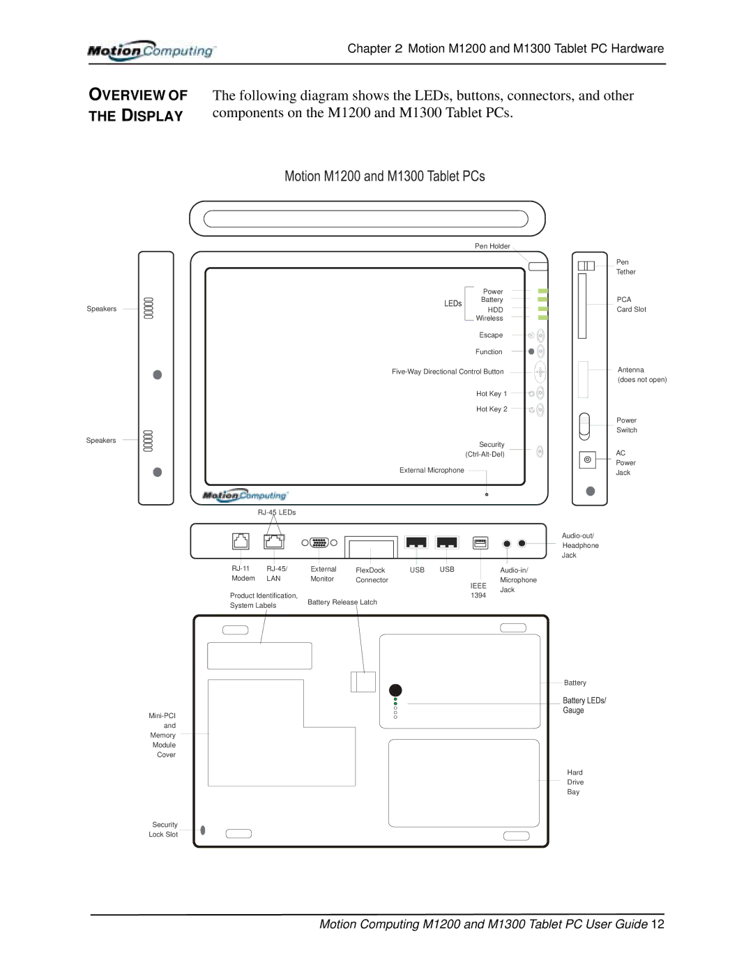 Motion Computing manual Components on the M1200 and M1300 Tablet PCs 