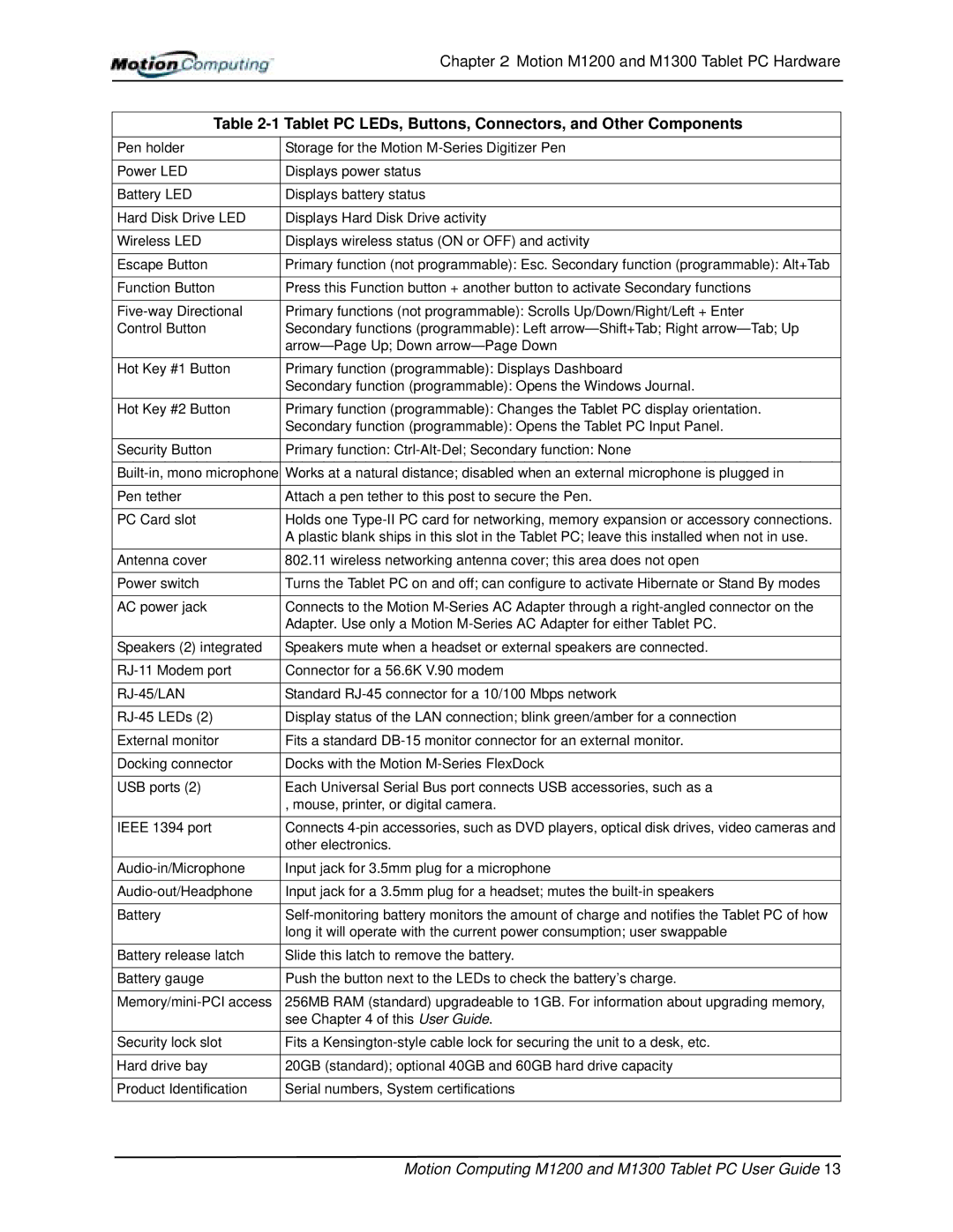 Motion Computing M1200, M1300 manual Tablet PC LEDs, Buttons, Connectors, and Other Components 