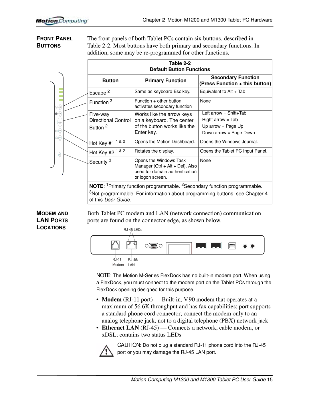 Motion Computing M1200, M1300 manual LAN Ports 