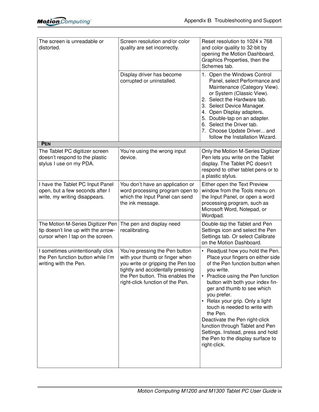Motion Computing M1200, M1300 manual Pen 